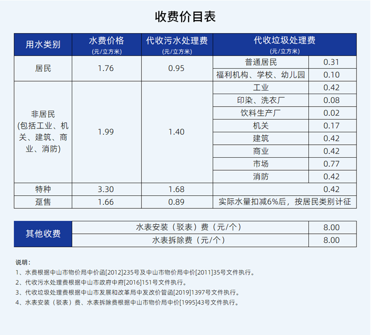 價(jià)目20240312.png